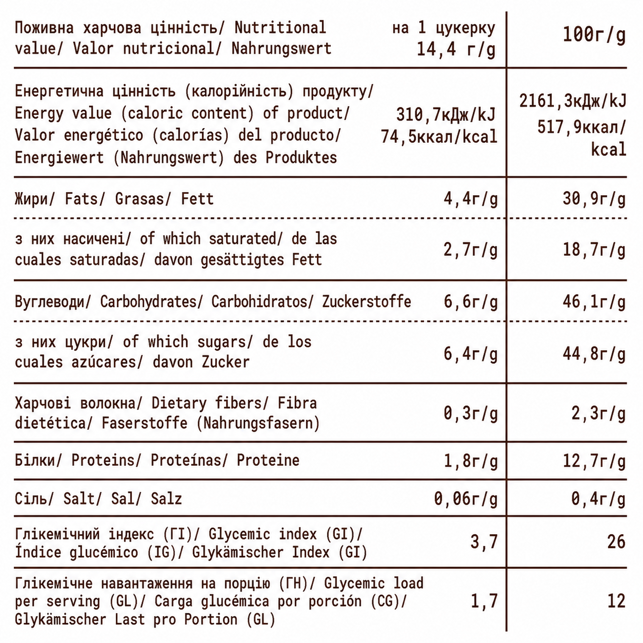 іріска арахісом