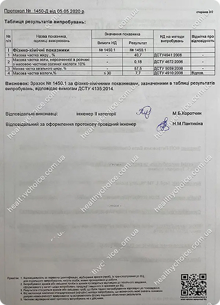 Протокол фізико-хімічних показників